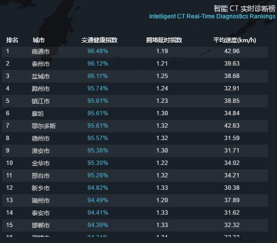 城市数据师手册：高德地图大数据可以这么看