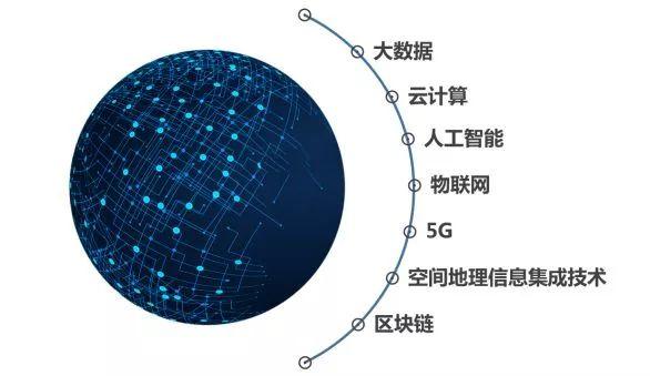 增强规划平台AI能力，促进空间治理现代化