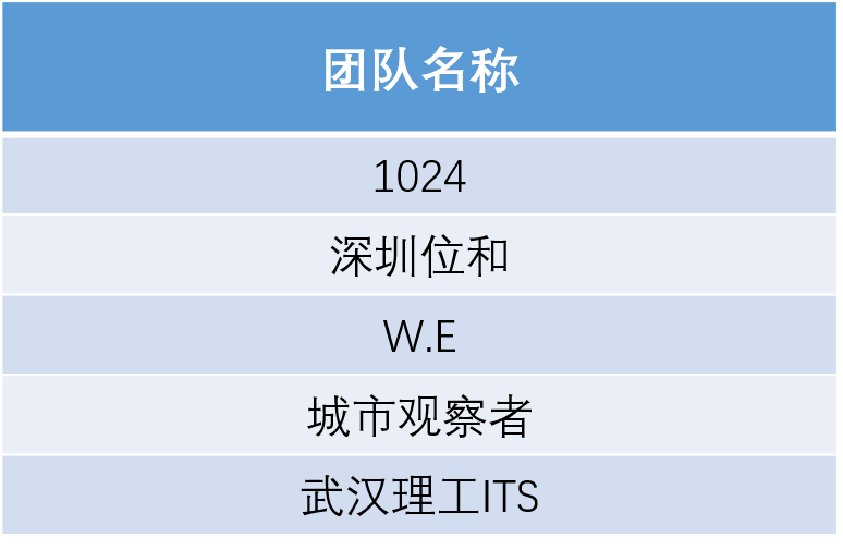 倒计时10天！武汉城市仿真实验室第二批“众筹”项目建模成果提交即将截止