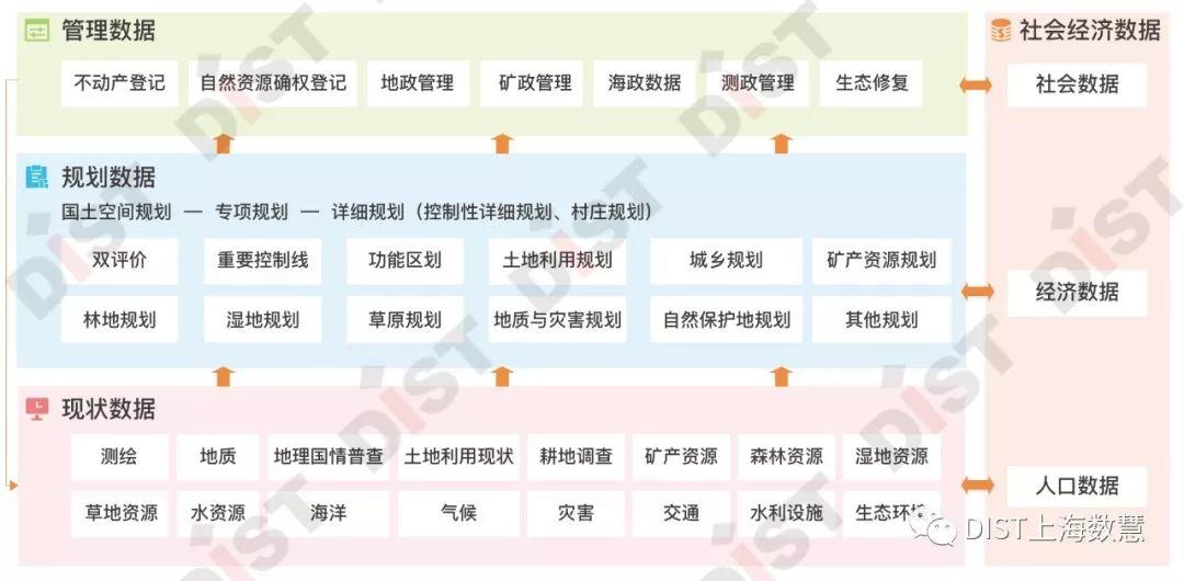 国土空间规划 “一张图”建设和现状评估工作的信息化实施路径