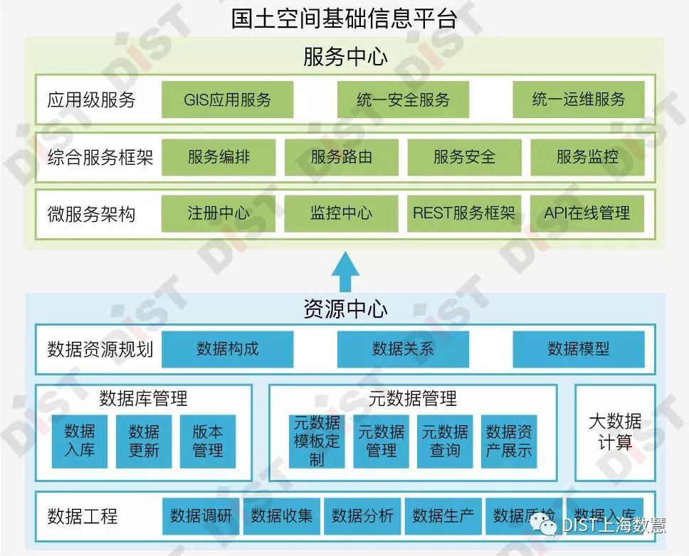 国土空间规划 “一张图”建设和现状评估工作的信息化实施路径