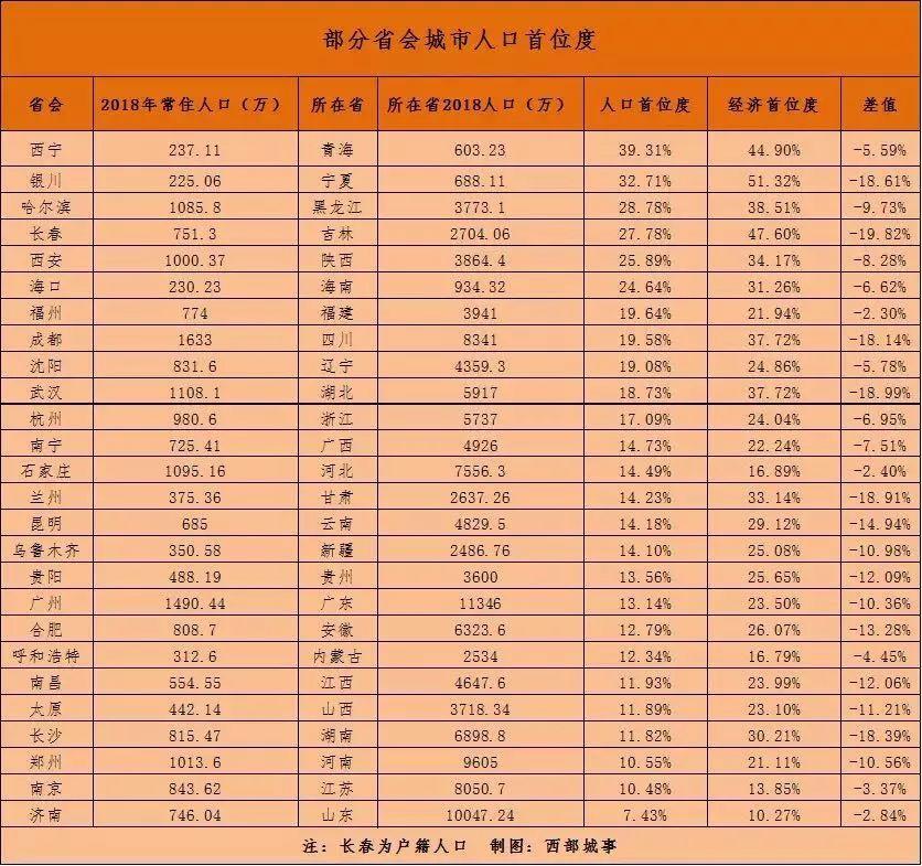 人口千万级＋GDP万亿级，中国最牛的11个城市都在这儿了