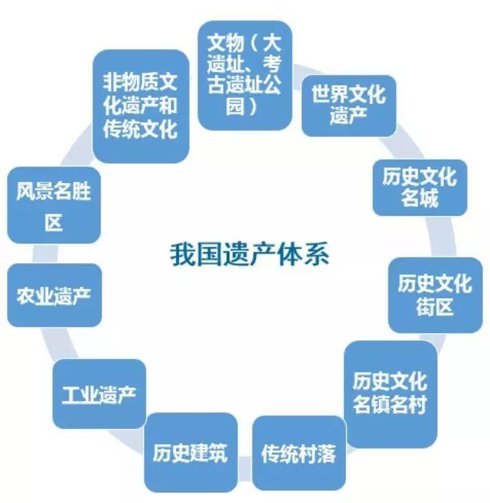 国土空间规划视角下的文化遗产空间体系建构