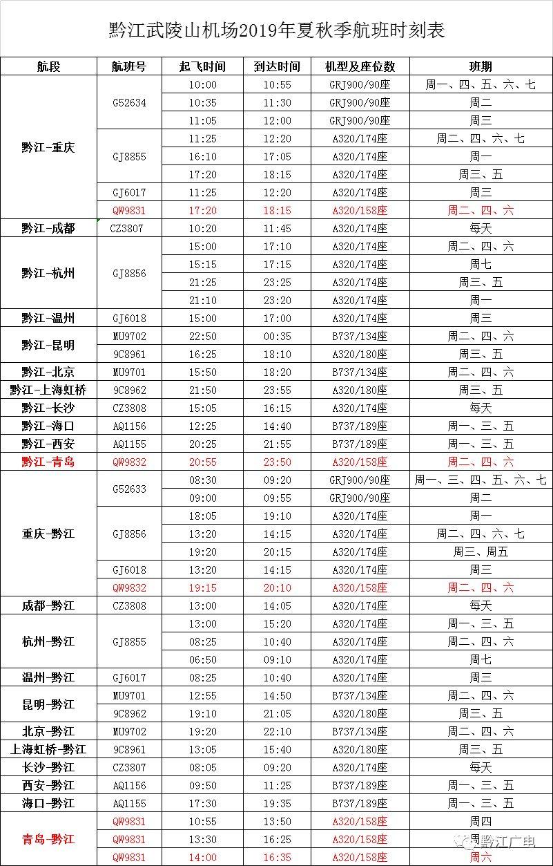 “青岛—黔江—重庆”航线开通 内附黔江机场最新航班时刻表 “青岛—黔江—重庆”航线开通 内附黔江机场最新航班时刻表