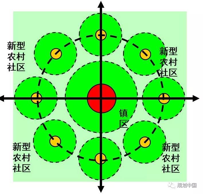 面向城乡一体的市域总体规划实践∣成果