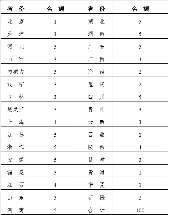 政策︱我国正式启动乡村治理试点示范和示范村镇创建 政策︱我国正式启动乡村治理试点示范和示范村镇创建