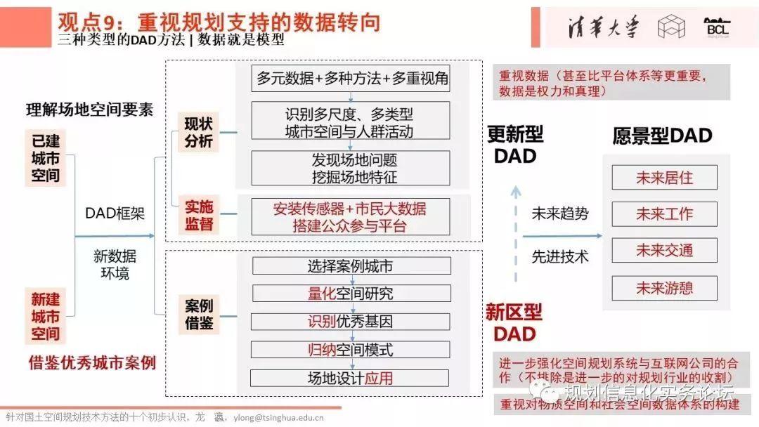 上海第十三届规划信息化实务论坛PPT转发(三)|龙瀛:针对国土空间规划的技术方法的十个初步认识 上海第十三届规划信息化实务论坛PPT转发(三)|龙瀛:针对国土空间规划的技术方法的十个初步认识