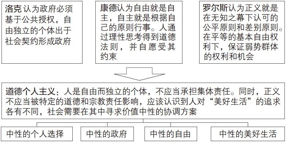 期刊精粹 | 城市的正义：西方“社会公正”思想的意识形态根源【2019.3期】