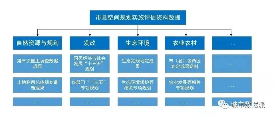 轻松做评估，首款《元卓国土空间规划实施评估系统》面世！丨城市数据派