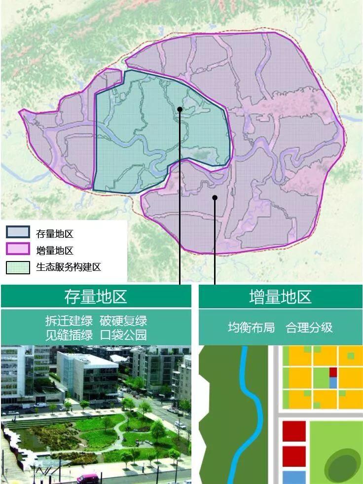 山水园林城市的国土空间生态修复