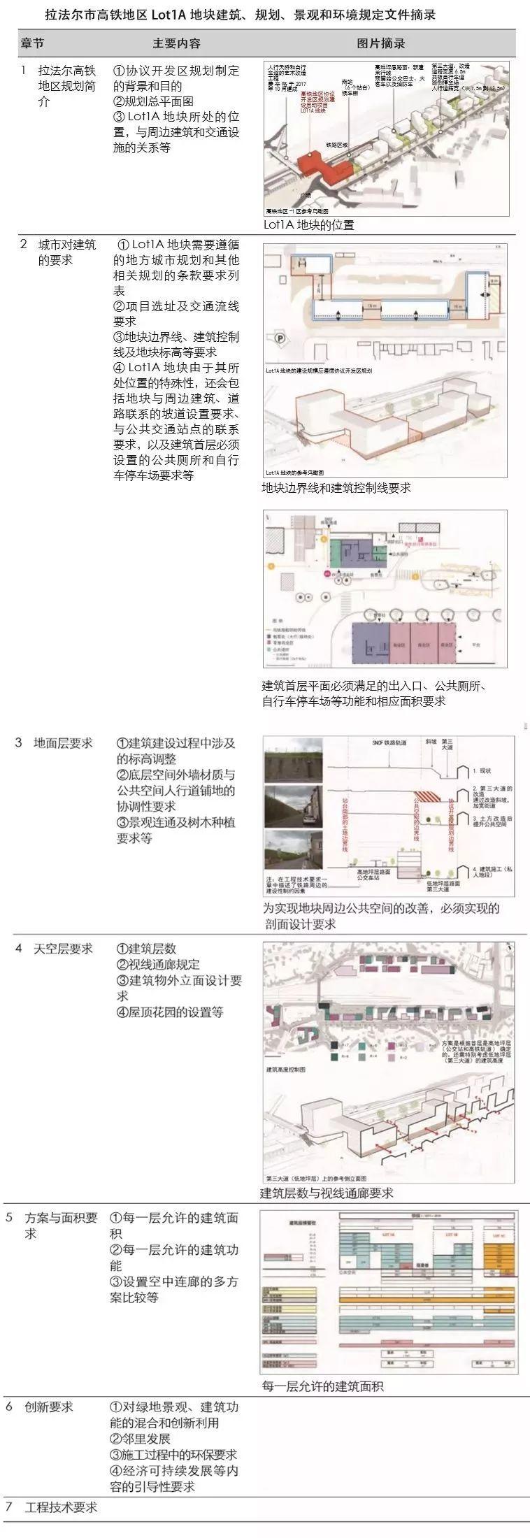 什么样的城市设计导则是有用的导则？--把信送给加西亚