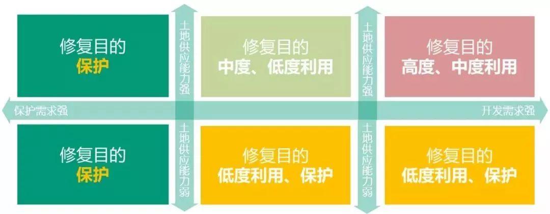 资讯︱山水园林城市的国土空间生态修复