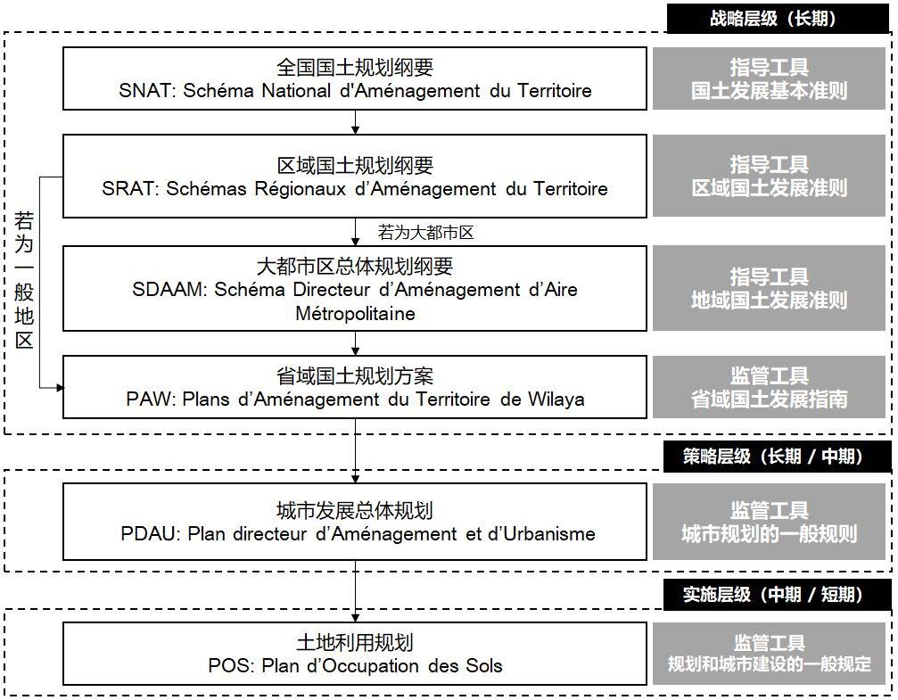 全球汇 | “一带一路”若干国家规划体系及案例简介【连载】阿尔及利亚