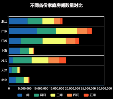 城市数据师手册：百度图说，帮你做出好看的可视化图表