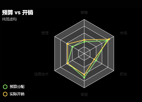 城市数据师手册：百度图说，帮你做出好看的可视化图表