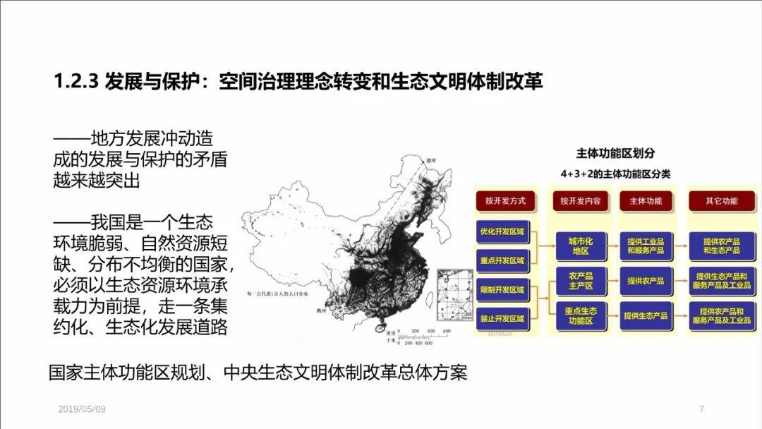 PPT分享——张尚武：空间规划体系改革：初心、使命与未来