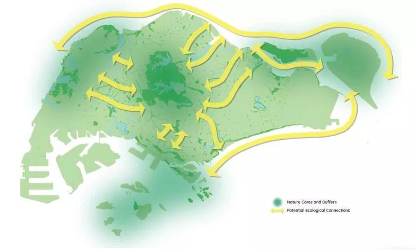 国际化先进城市最新发展规划研究及城市发展指标体系构建