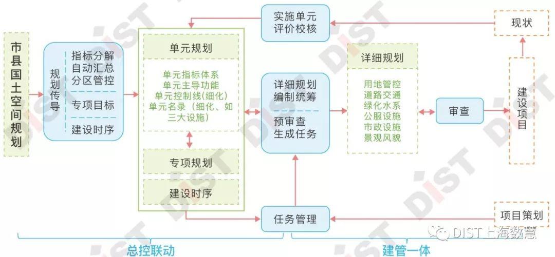 国土空间规划信息化全栈如何解决?这里有方案 国土空间规划信息化全栈如何解决?这里有方案