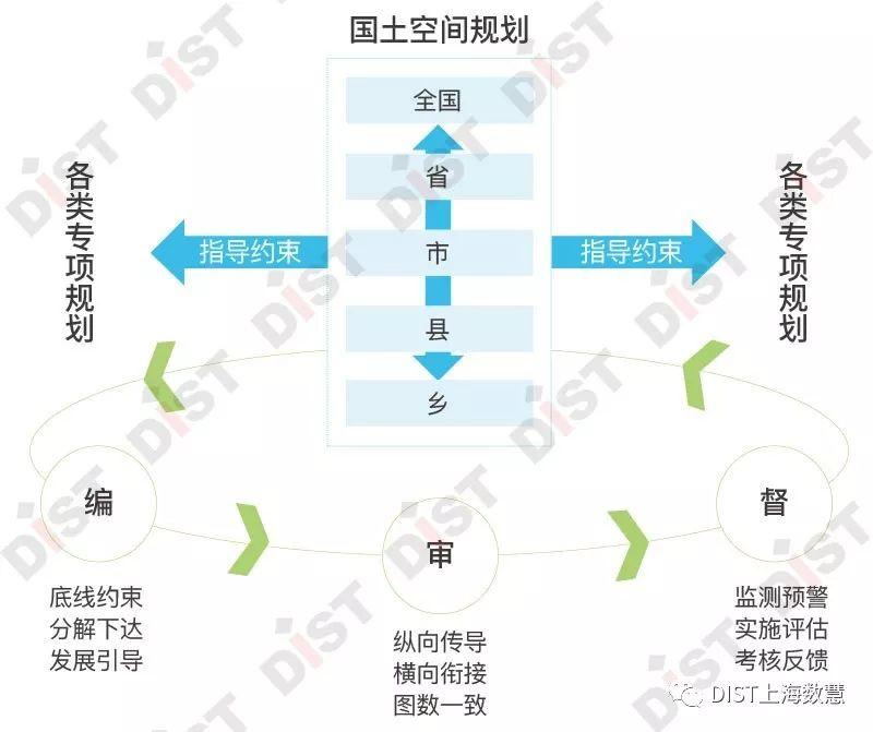国土空间规划信息化全栈如何解决?这里有方案 国土空间规划信息化全栈如何解决?这里有方案