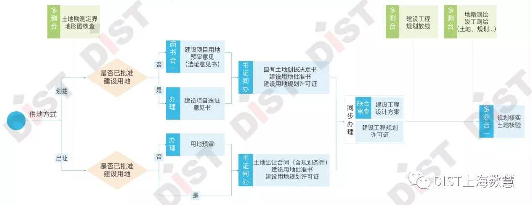 国土空间规划信息化全栈如何解决?这里有方案 国土空间规划信息化全栈如何解决?这里有方案