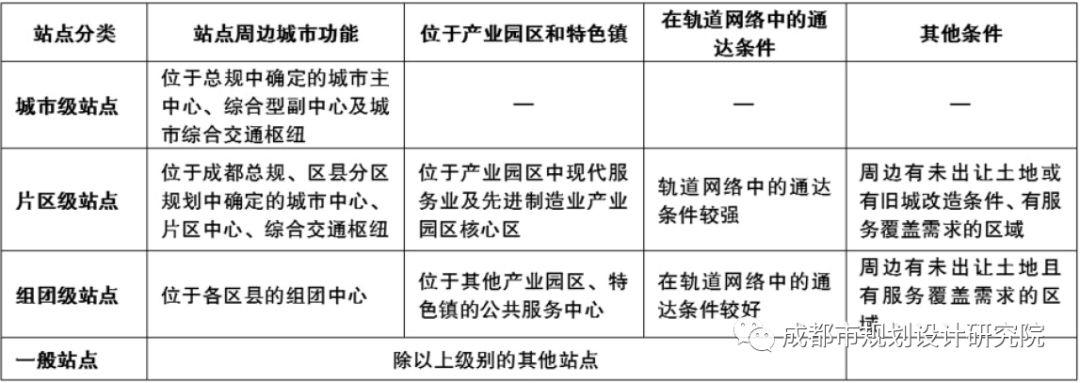 【轨道交通综合开发】成都市中心城区轨道交通站点周边共享单车停放空间研究