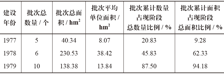 期刊精粹 | 香港郊野公园阶段特征与管制机制研究【2019.3期】