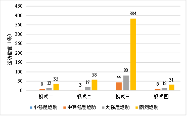 街道会让我们更健康吗？