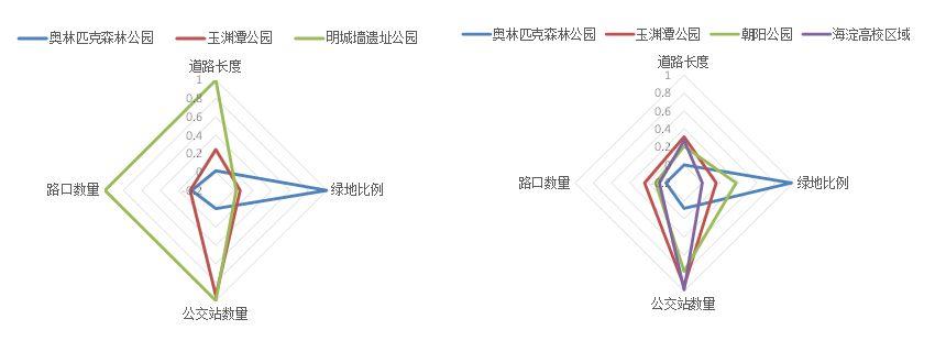 街道会让我们更健康吗？