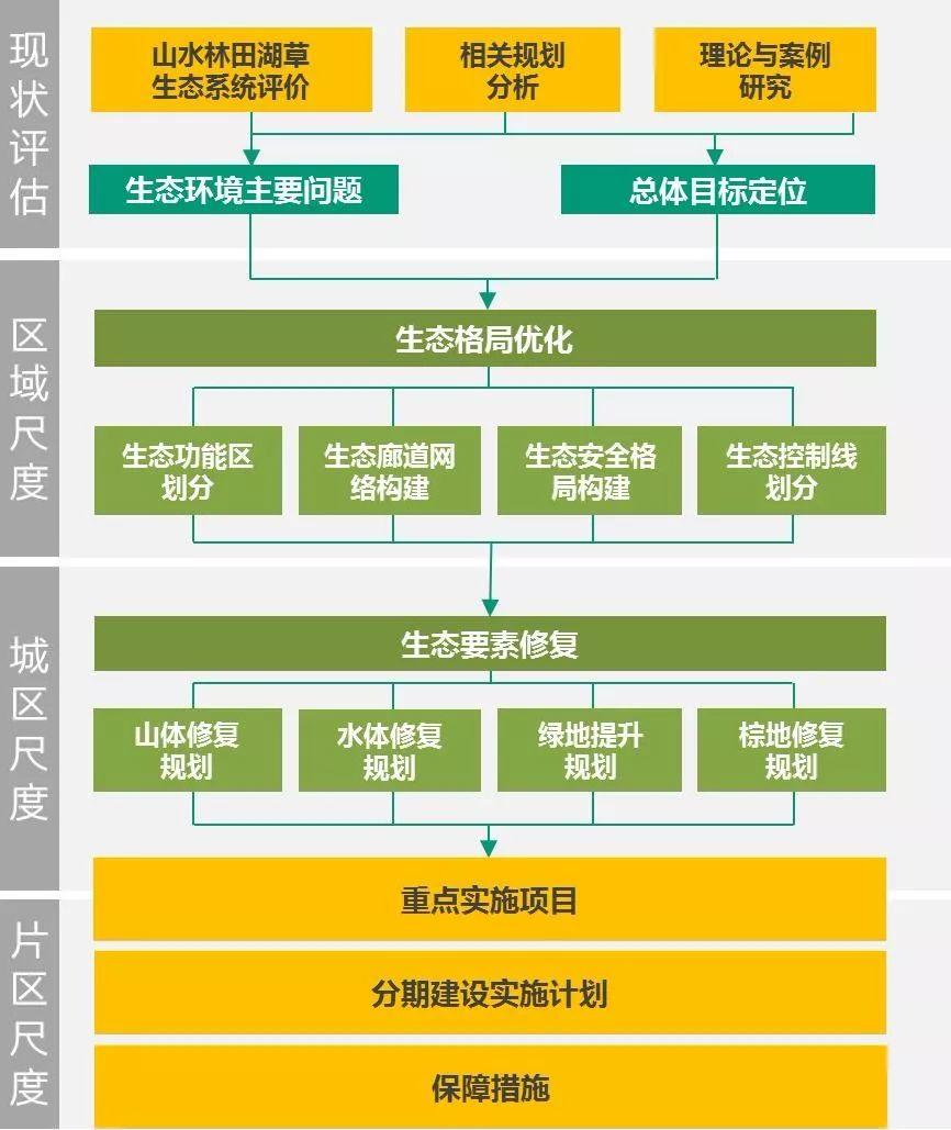 「新·案例」山水园林城市的国土空间生态修复