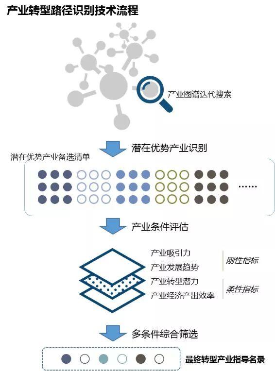 增强规划平台AI能力，促进空间治理现代化