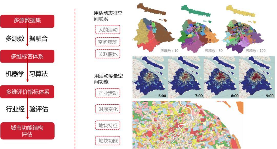 清华同衡国土空间规划信息化服务九大特色介绍 |  ③城市监测评估·政策模拟
