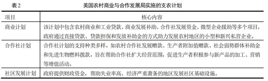 如何实现乡村的振兴？看看美国乡村发展政策演变的经验！