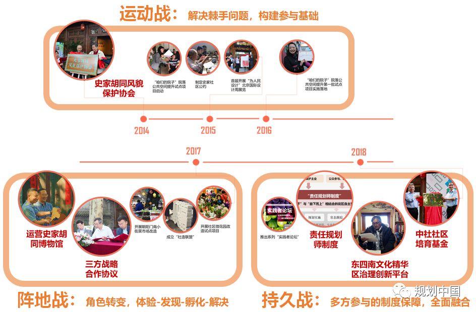 （续）让每一份情怀温暖抵达丨随行北京老城，传递保护与发展的真谛