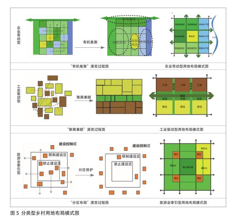 #观点杂谈#乡村振兴背景下苏南乡村生态营建规划策略