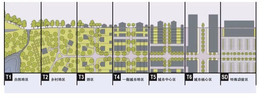什么样的城市设计导则是有用的导则？--把信送给加西亚