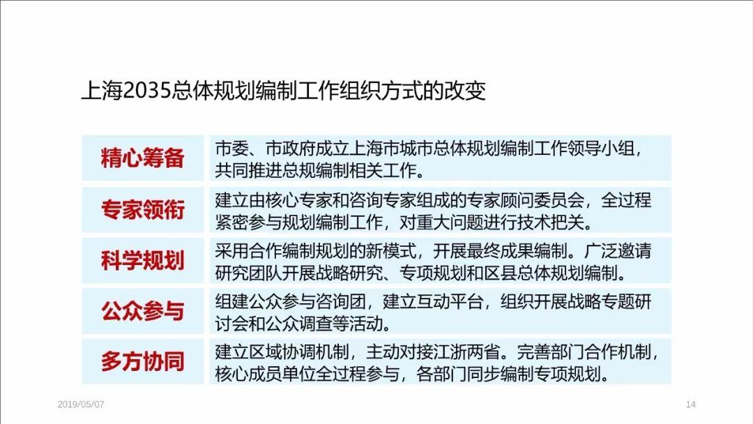 PPT分享——张尚武：空间规划体系改革：初心、使命与未来