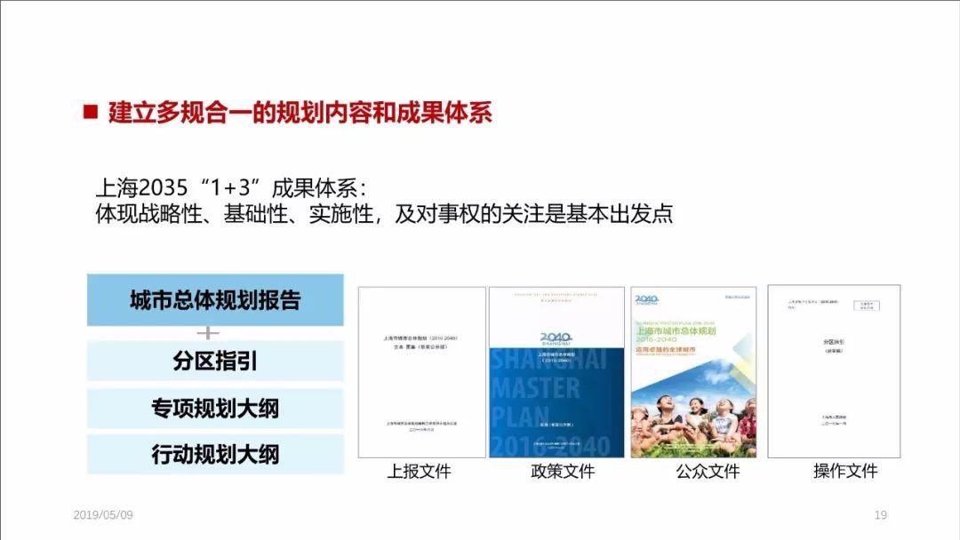 PPT分享——张尚武：空间规划体系改革：初心、使命与未来