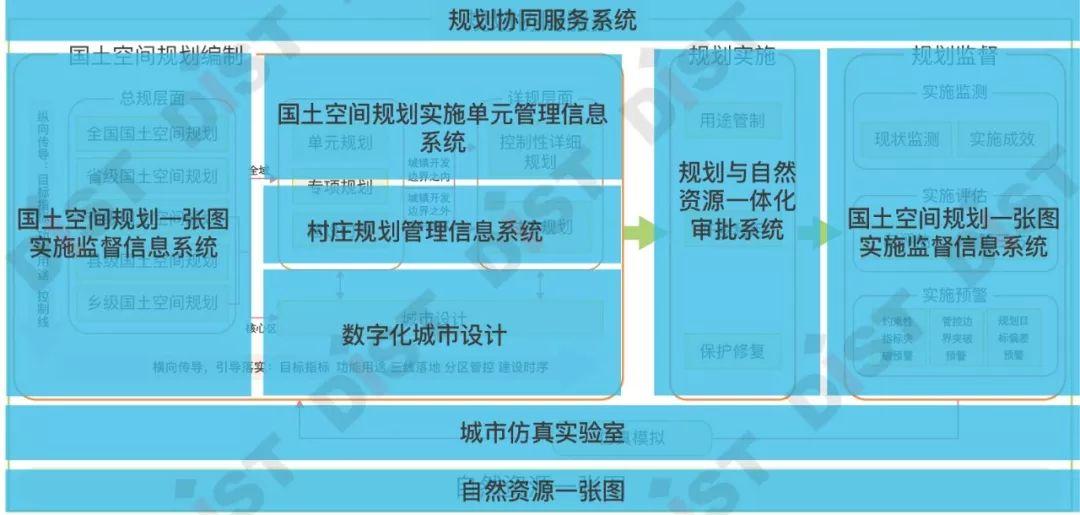 国土空间规划信息化全栈如何解决?这里有方案 国土空间规划信息化全栈如何解决?这里有方案