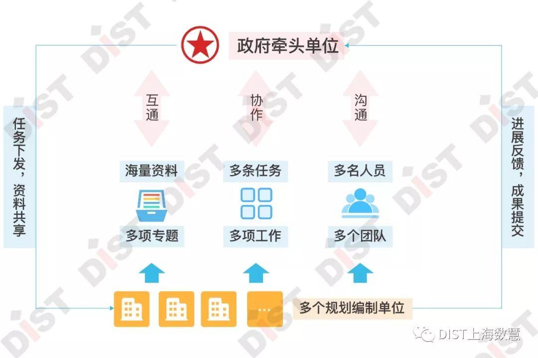 国土空间规划信息化全栈如何解决?这里有方案 国土空间规划信息化全栈如何解决?这里有方案