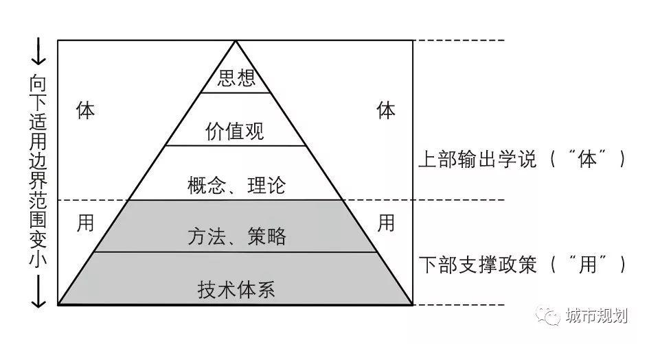 【Open Access】“体用之辩”——对中国城市设计学说及话语体系的讨论