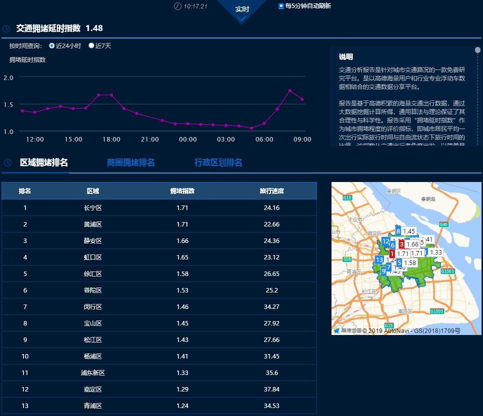 城市数据师手册：高德地图大数据可以这么看