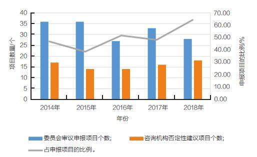 推荐|第42届世界遗产委员会大会年度观察报告(2018)发布啦! 推荐|第42届世界遗产委员会大会年度观察报告(2018)发布啦!