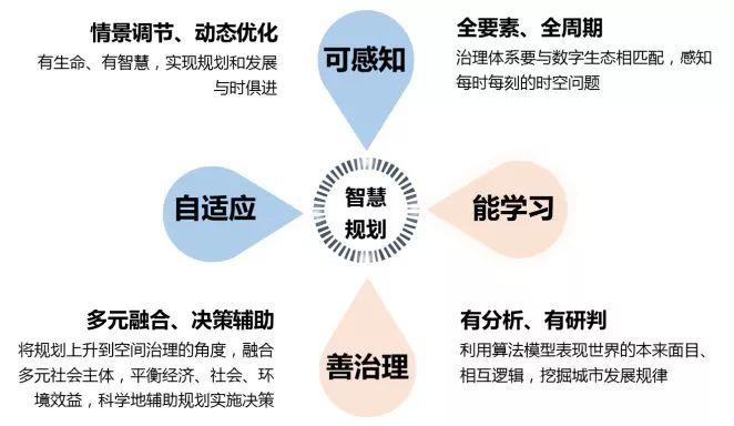 增强规划平台AI能力，促进空间治理现代化