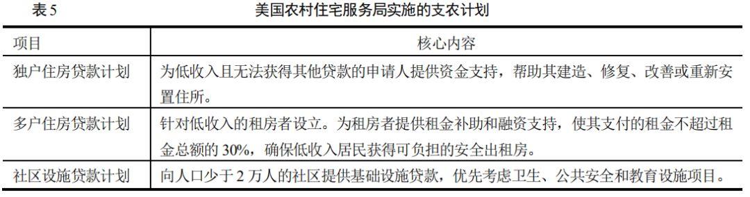 如何实现乡村的振兴？看看美国乡村发展政策演变的经验！