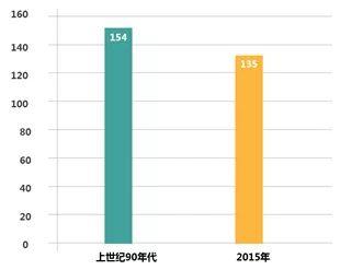 「新·案例」山城重庆的生态修复与城市设计 「新·案例」山城重庆的生态修复与城市设计