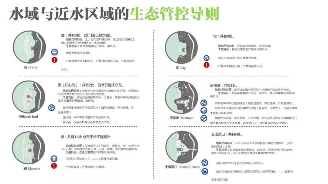 「新·案例」山城重庆的生态修复与城市设计 「新·案例」山城重庆的生态修复与城市设计