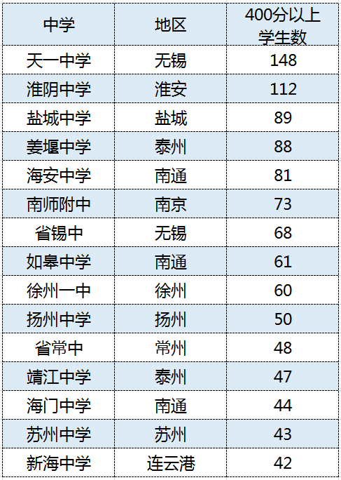 高考成绩发布后，这座城市的学区房被打回了原形