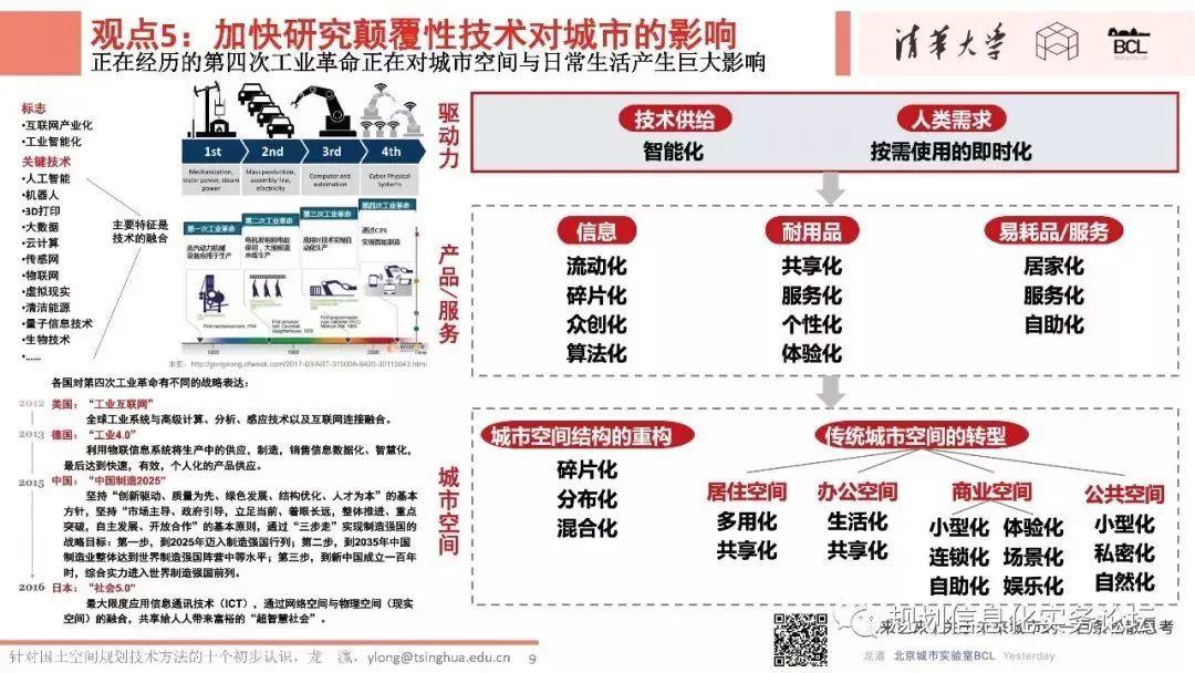 上海第十三届规划信息化实务论坛PPT转发(三)|龙瀛:针对国土空间规划的技术方法的十个初步认识 上海第十三届规划信息化实务论坛PPT转发(三)|龙瀛:针对国土空间规划的技术方法的十个初步认识