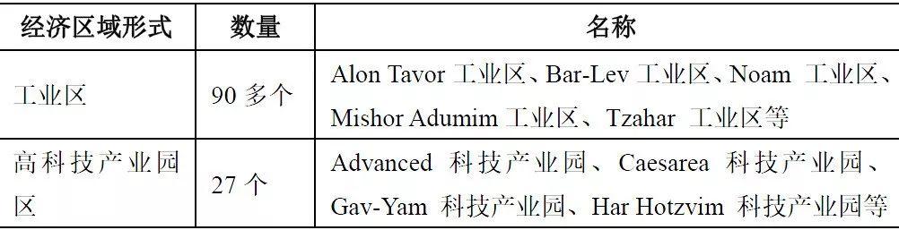 全球汇 | “一带一路”若干国家规划体系及案例简介【连载】以色列