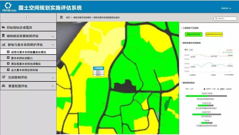 轻松做评估，首款《元卓国土空间规划实施评估系统》面世！丨城市数据派